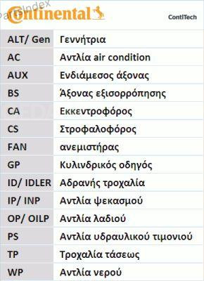 კბილანა ღვედი (ზუბჩატი რემენი) kbilana remeni Contitech CT930 თბილისი - photo 2
