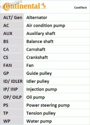 Ремень ГРМ - газораспределительного механизма Contitech CT859 Тбилиси - изображение 2