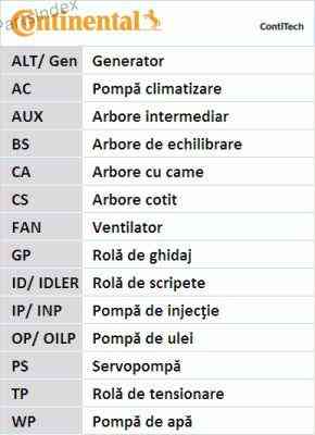 Ремень ГРМ - газораспределительного механизма Contitech CT724 Тбилиси