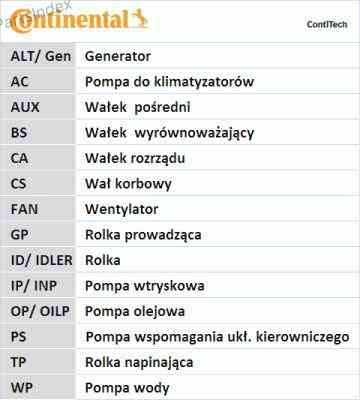 Ремень ГРМ - газораспределительного механизма Contitech CT724 Тбилиси
