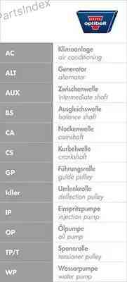 Ремень ГРМ - газораспределительного механизма Optibelt ZRK1244 Тбилиси