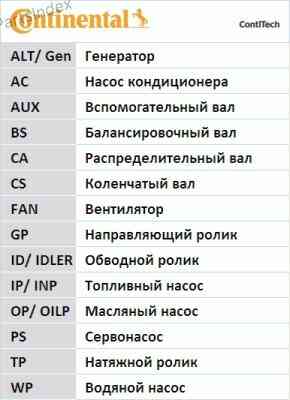 Ремень ГРМ - газораспределительного механизма Contitech CT887 Тбилиси