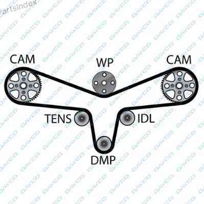 Ремень ГРМ - газораспределительного механизма Dayco 94405 Тбилиси