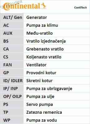 Ремень ГРМ - газораспределительного механизма Contitech CT1194 Тбилиси
